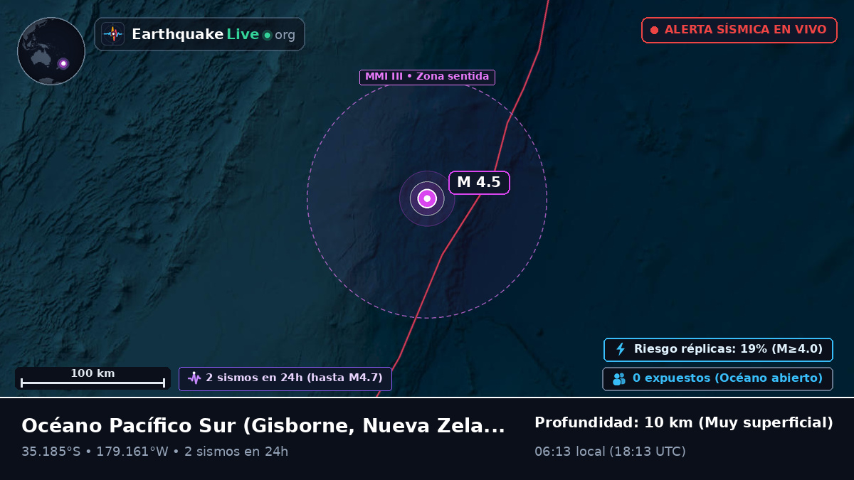 Océano Pacífico Sur (Nueva Zelanda)