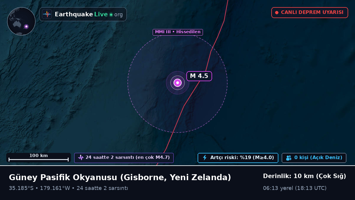 Güney Pasifik Okyanusu (Yeni Zelanda)