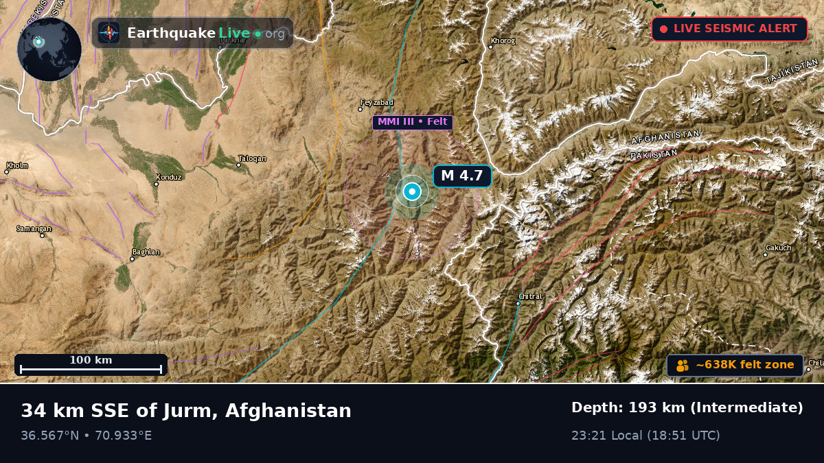 Badakhshan, Afghanistan