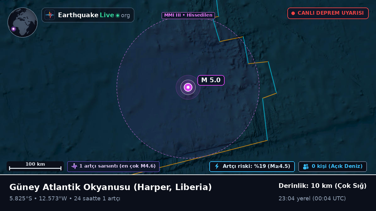 Güney Atlantik Okyanusu (Liberia)