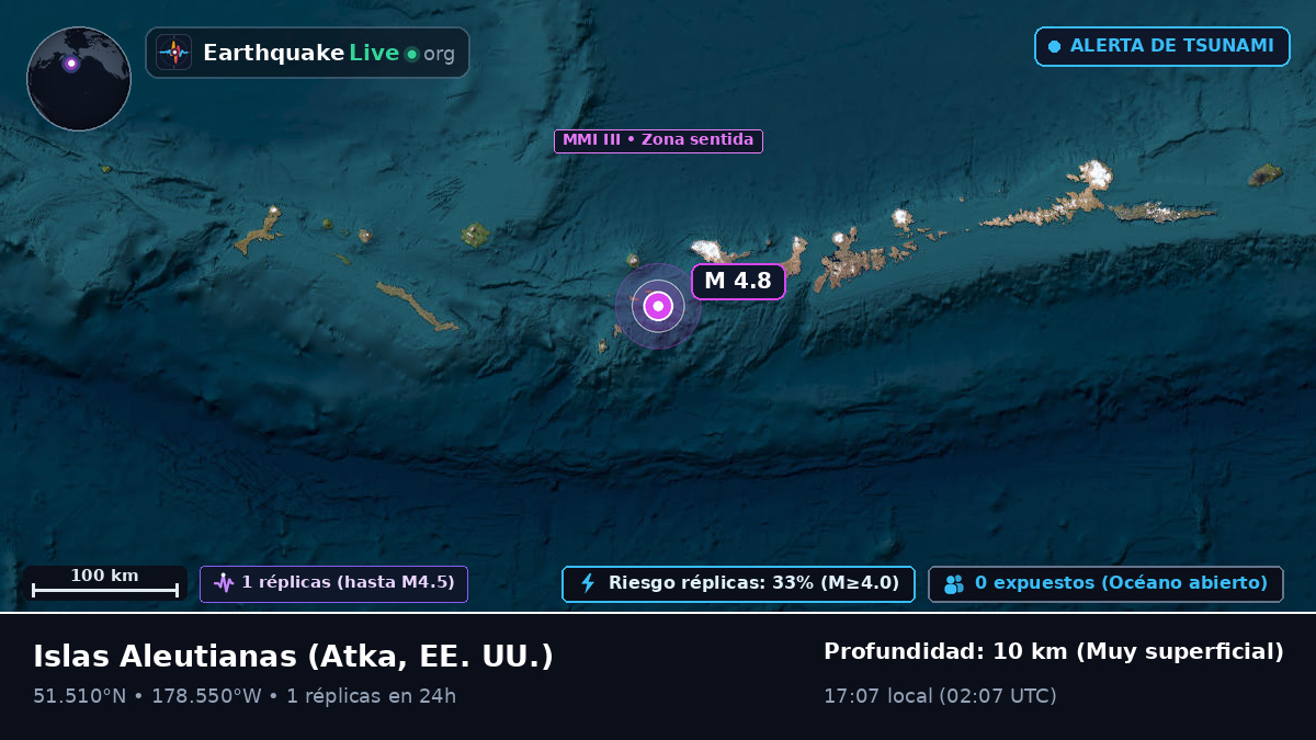 Islas Aleutianas (EE. UU.)