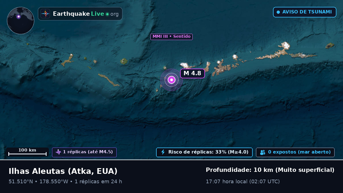 Ilhas Aleutas (EUA)