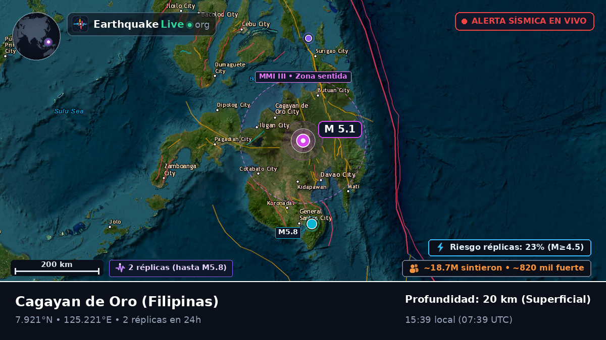 Misamis Oriental, Filipinas