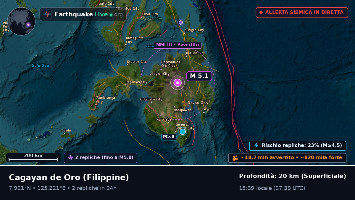 Misamis Oriental, Filippine