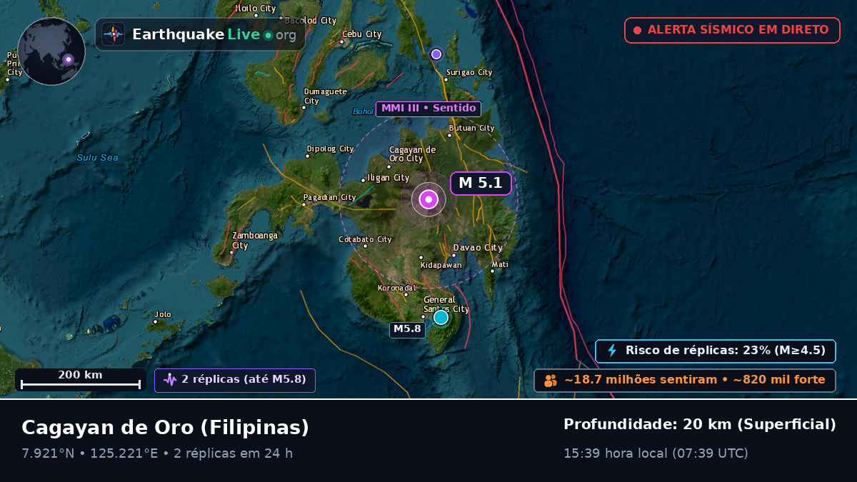Misamis Oriental, Filipinas