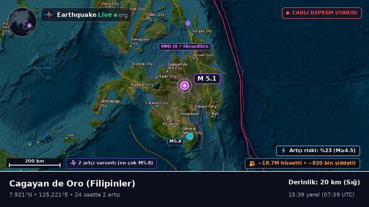 Misamis Oriental, Filipinler
