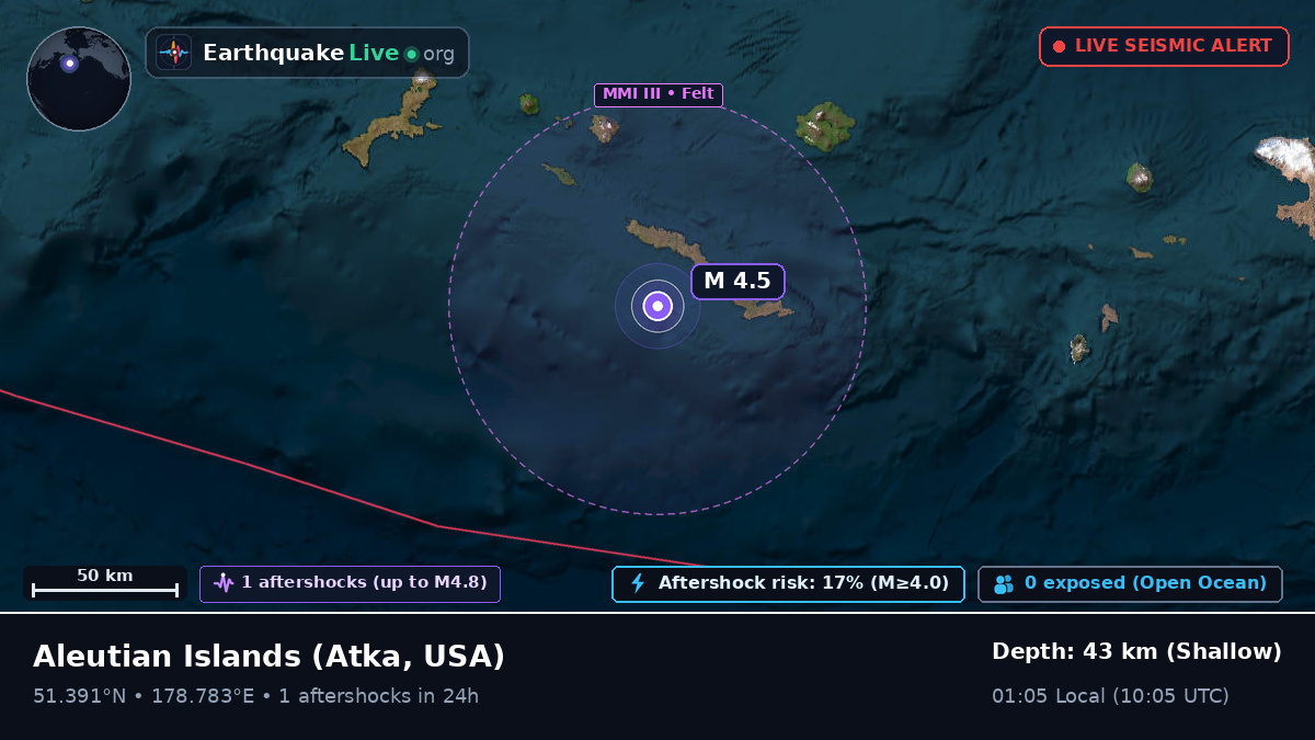 Aleutian Islands (USA)