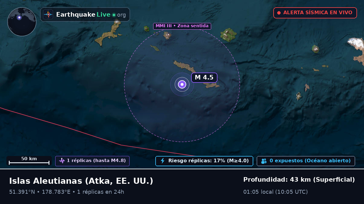 Islas Aleutianas (EE. UU.)