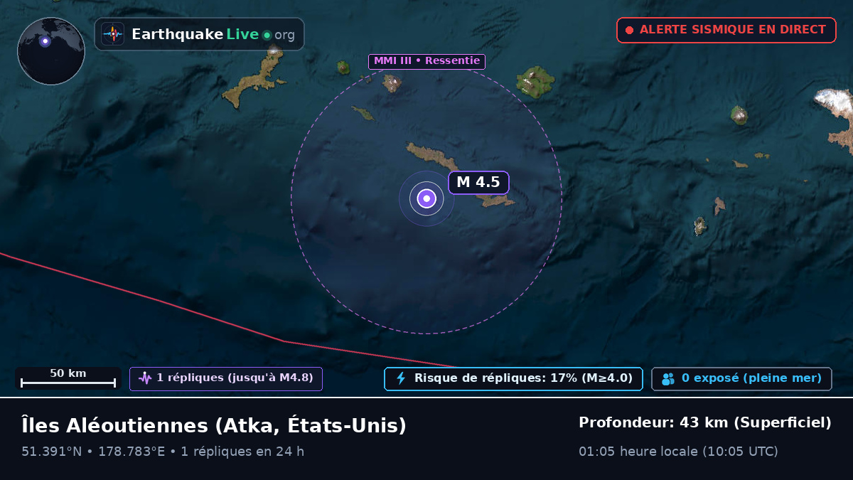 Îles Aléoutiennes (États-Unis)