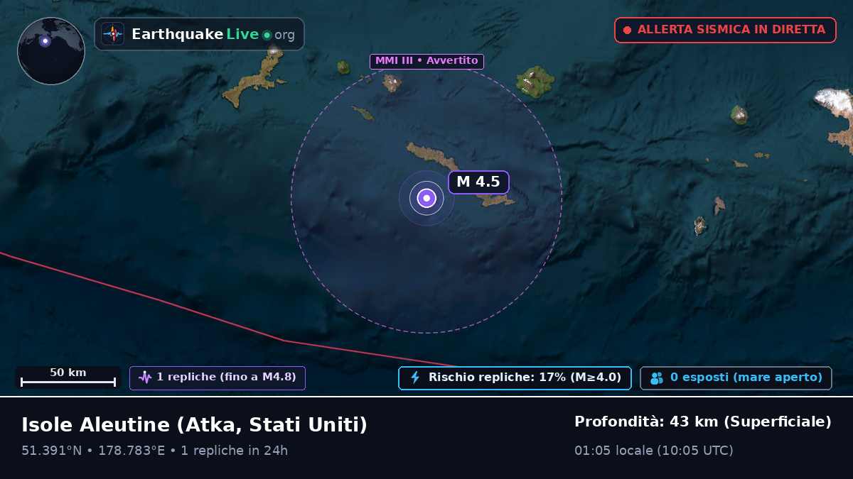 Isole Aleutine (Stati Uniti)