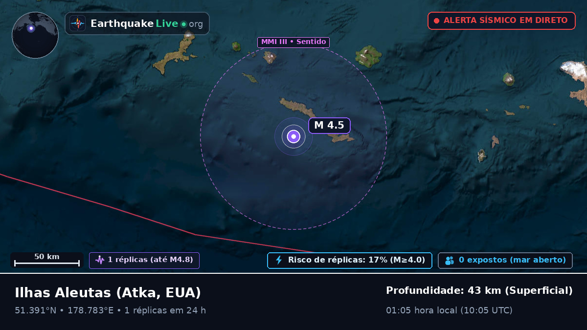 Ilhas Aleutas (EUA)