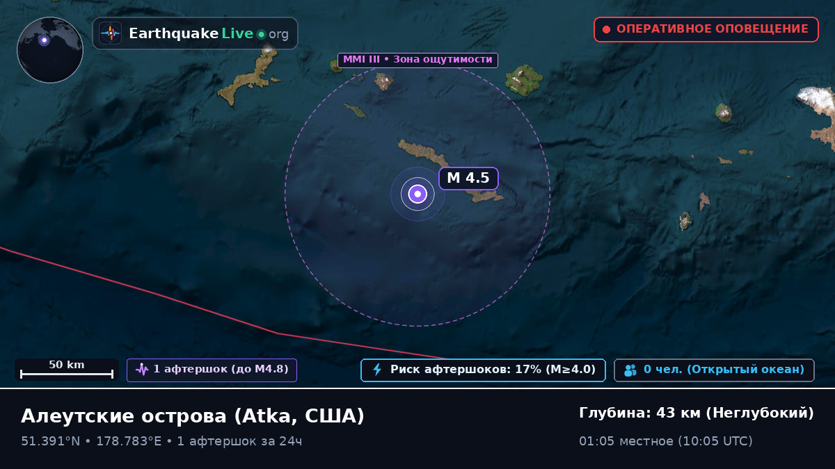 Алеутские острова (США)