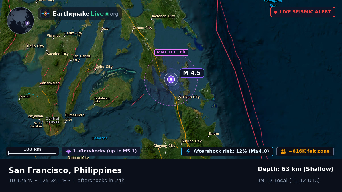 Philippine Sea (Philippines)