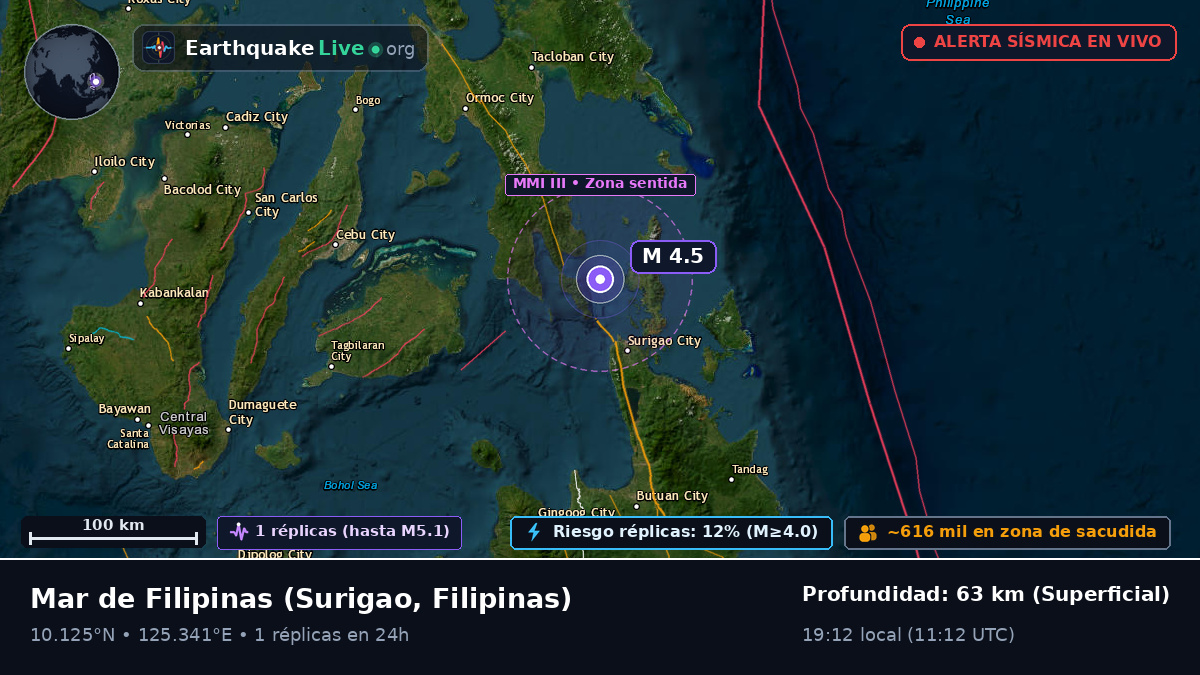 Mar de Filipinas (Filipinas)