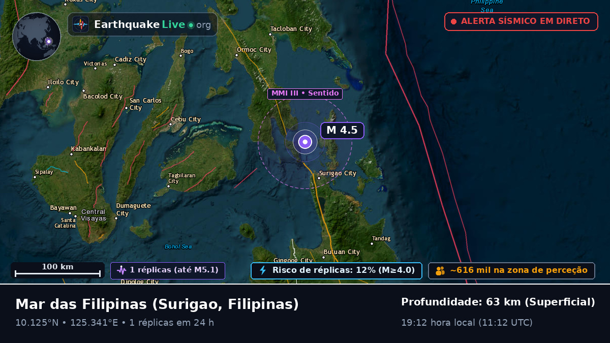 Mar das Filipinas (Filipinas)
