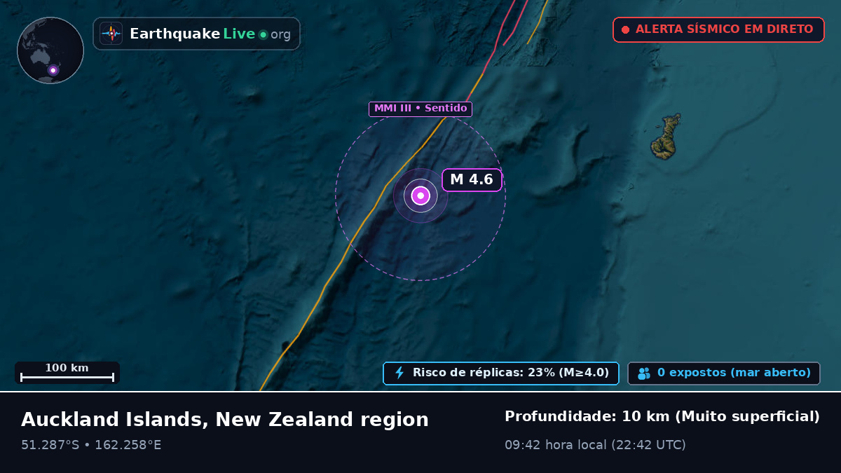 Oceano Pacífico Sul (Nova Zelândia)