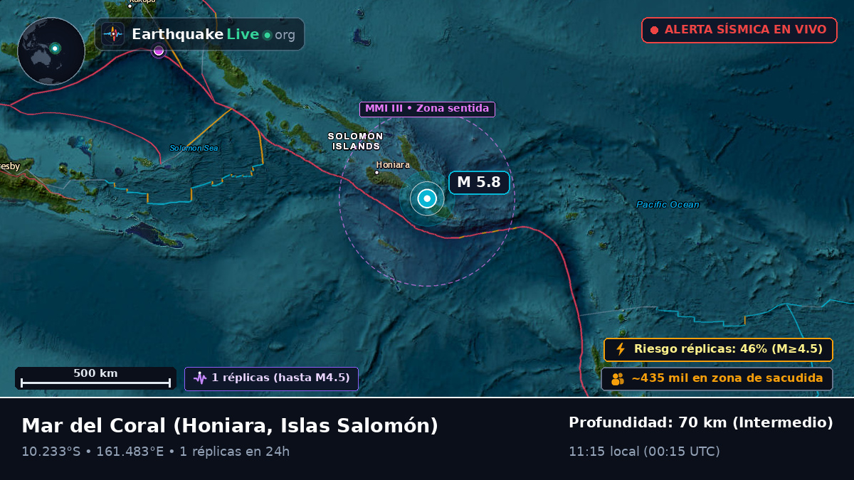 Mar del Coral (Islas Salomón)
