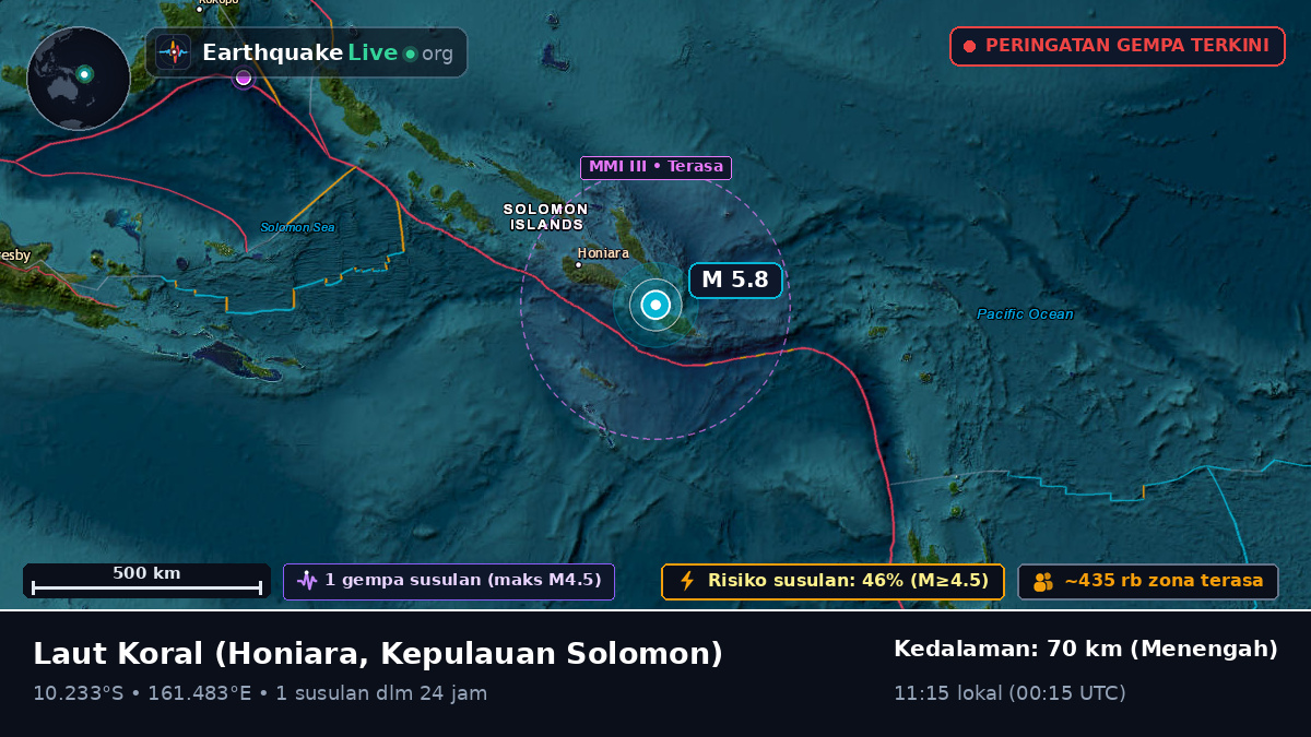 Laut Koral (Kepulauan Solomon)