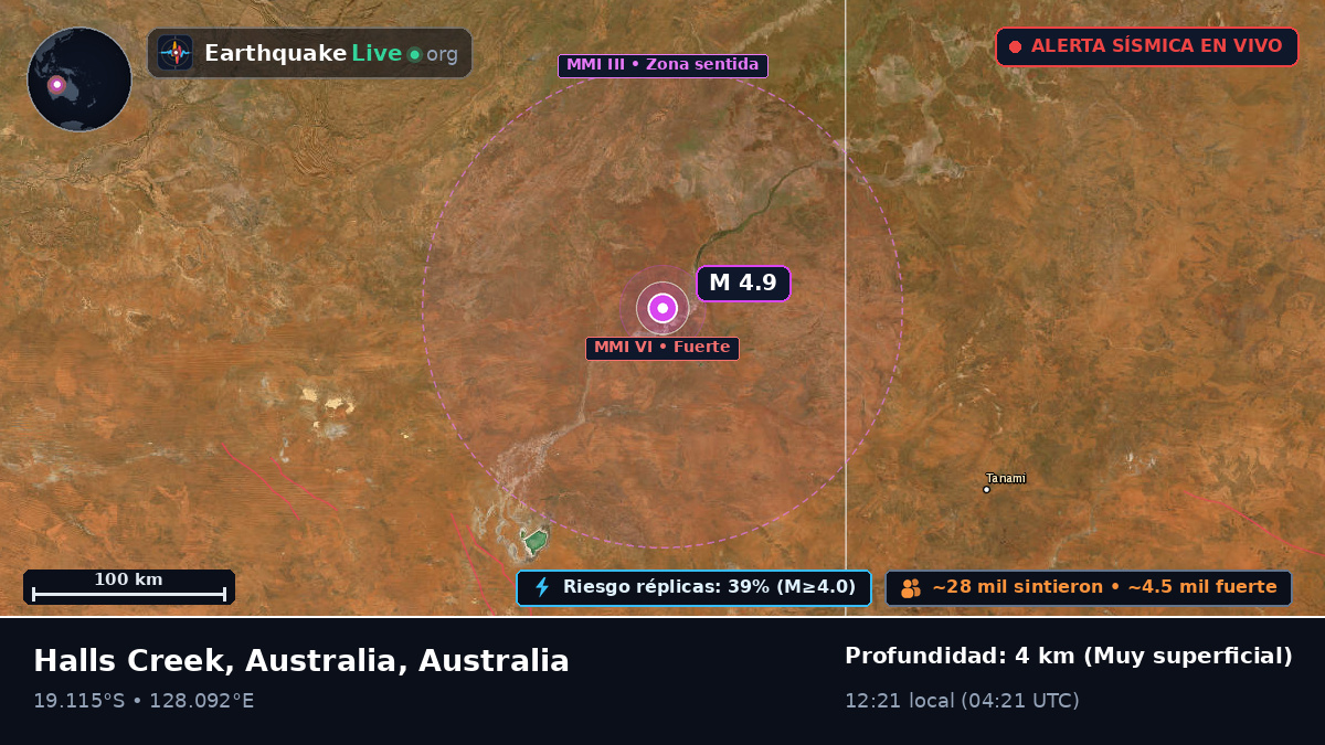 Western Australia, Australia