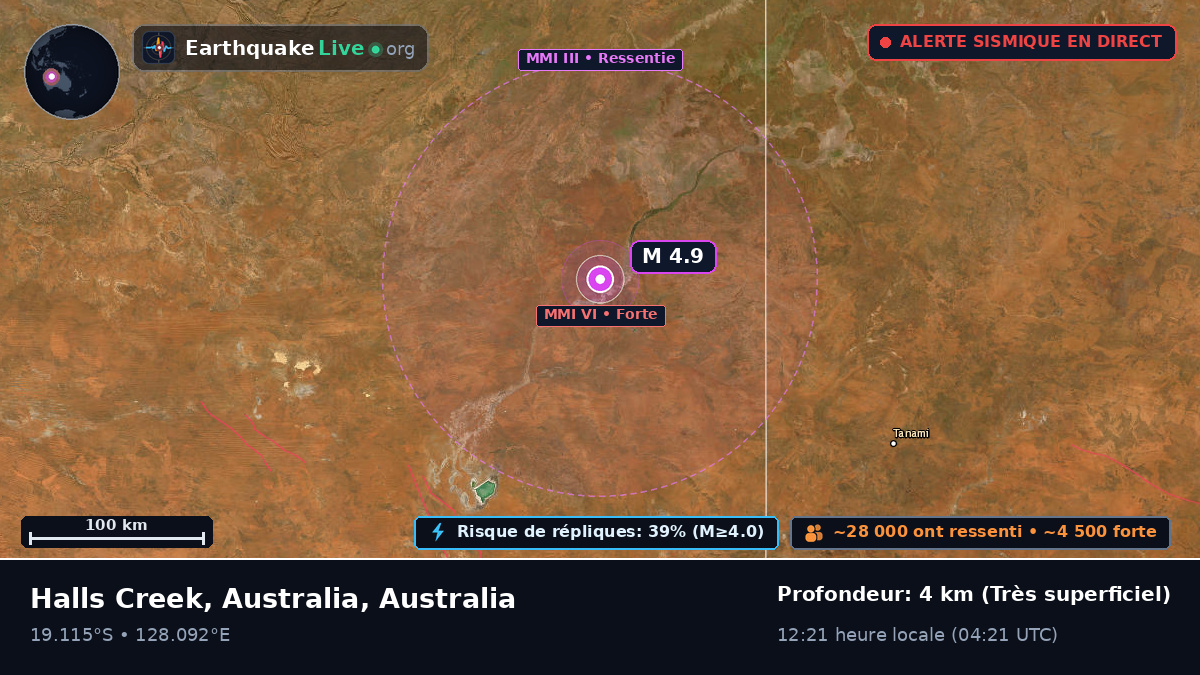 Western Australia, Australia