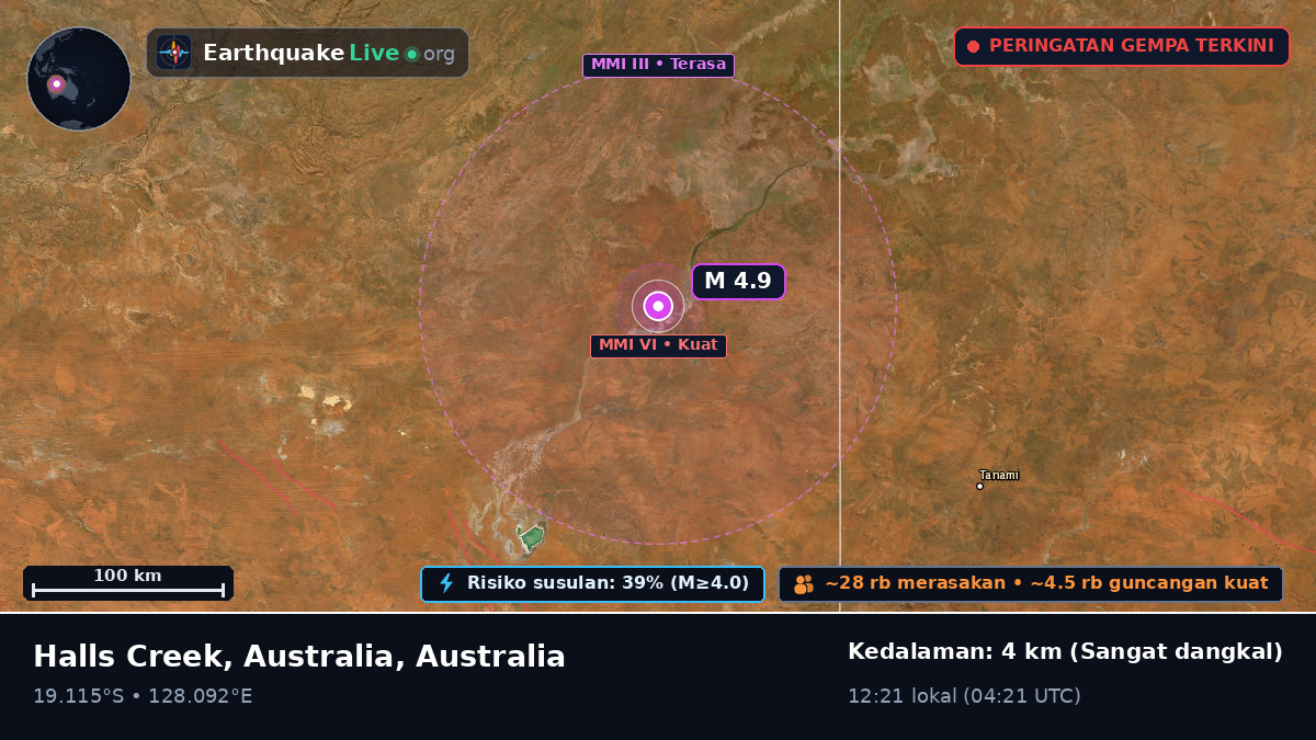 Western Australia, Australia