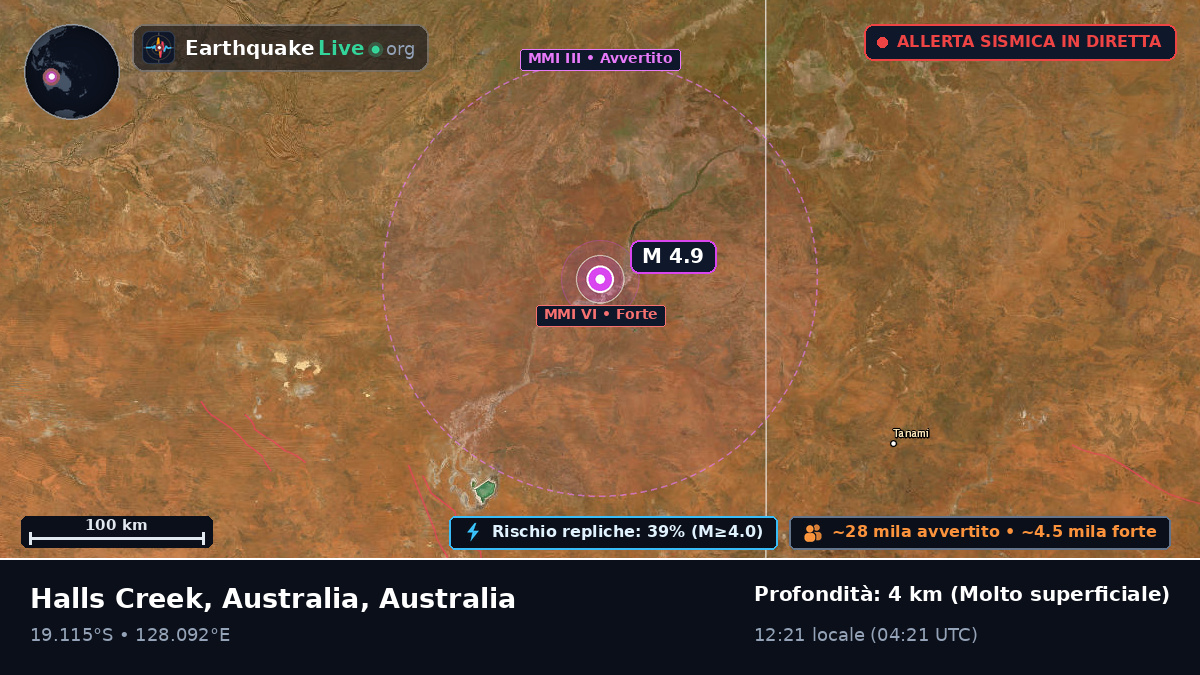 Western Australia, Australia