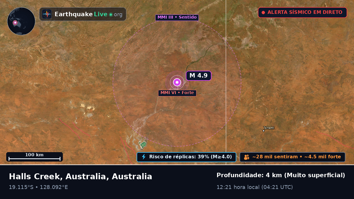 Western Australia, Australia