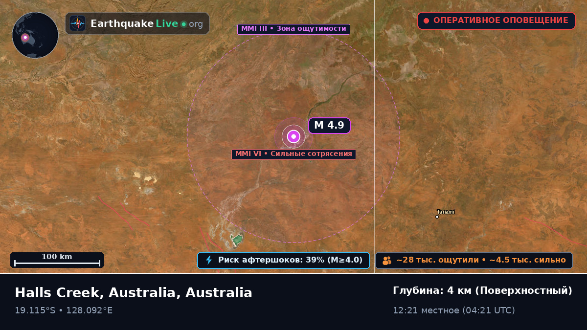 Western Australia, Australia