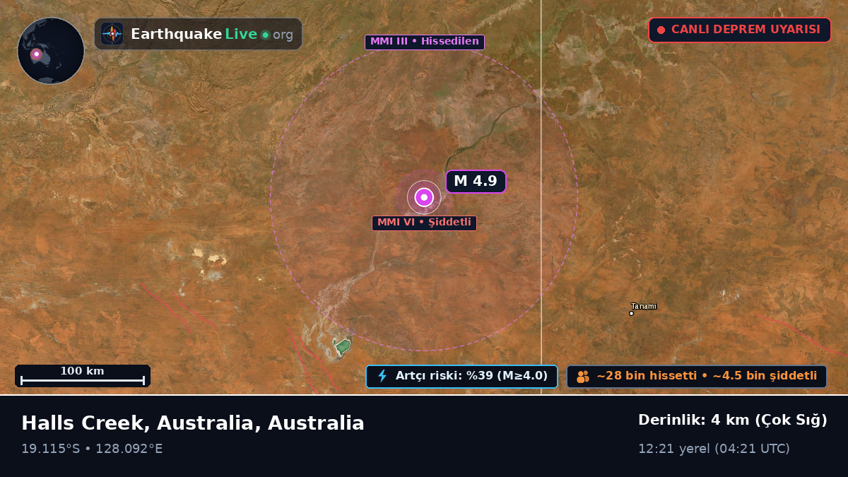 Western Australia, Australia