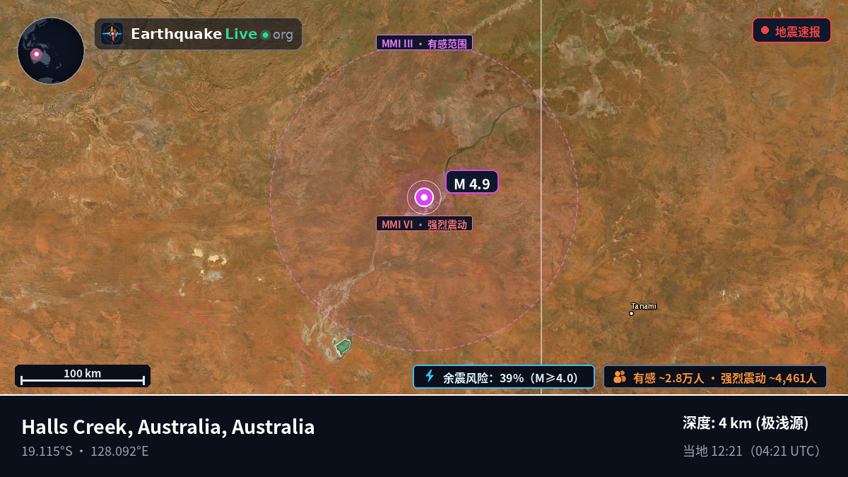 Western Australia, Australia