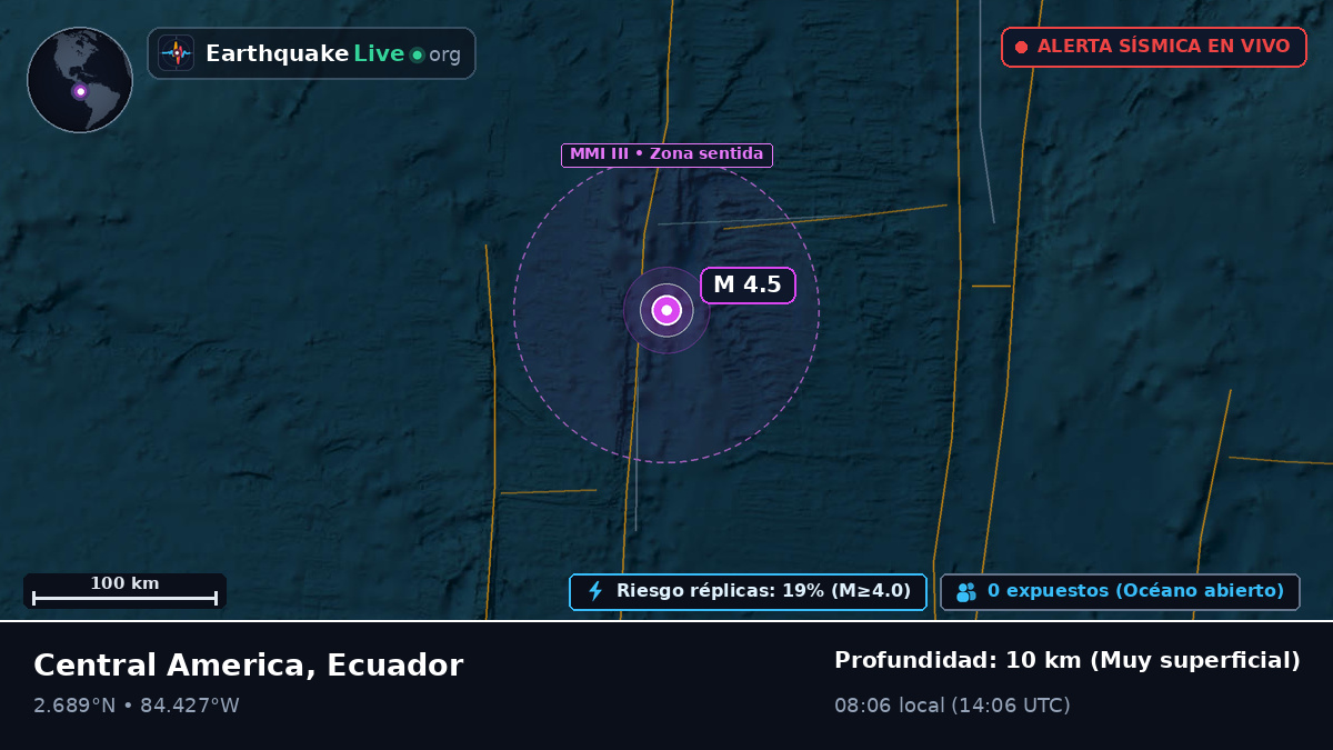 Océano Atlántico Norte (Ecuador)