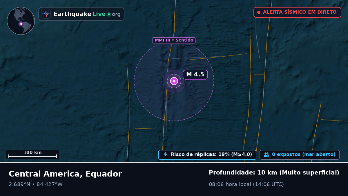 Oceano Atlântico Norte (Equador)