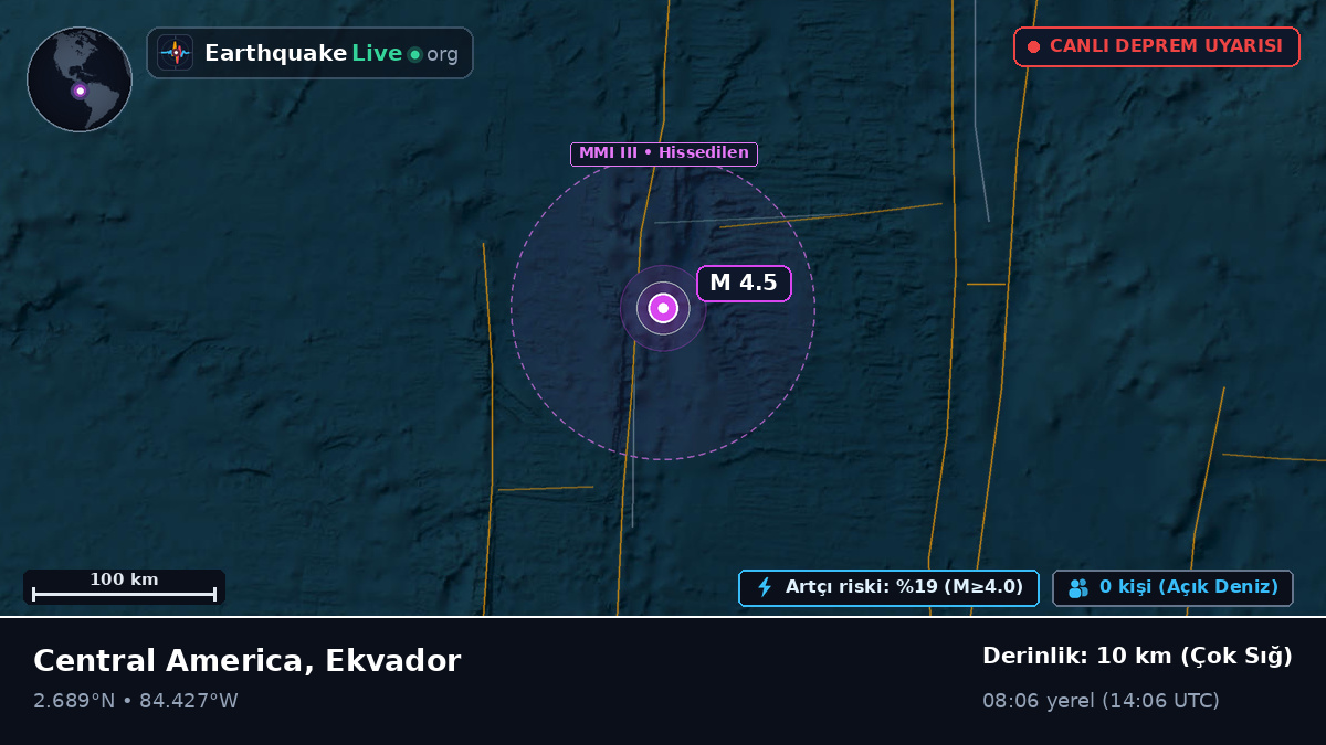 Kuzey Atlantik Okyanusu (Ekvador)