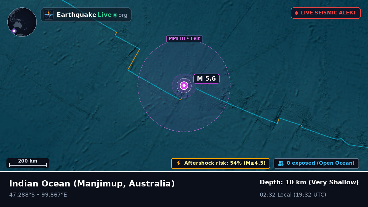 Indian Ocean (Australia)