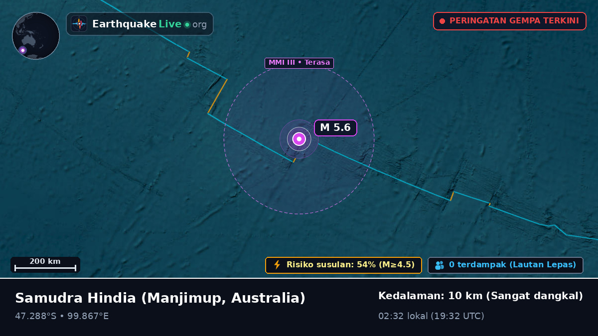 Samudra Hindia (Australia)