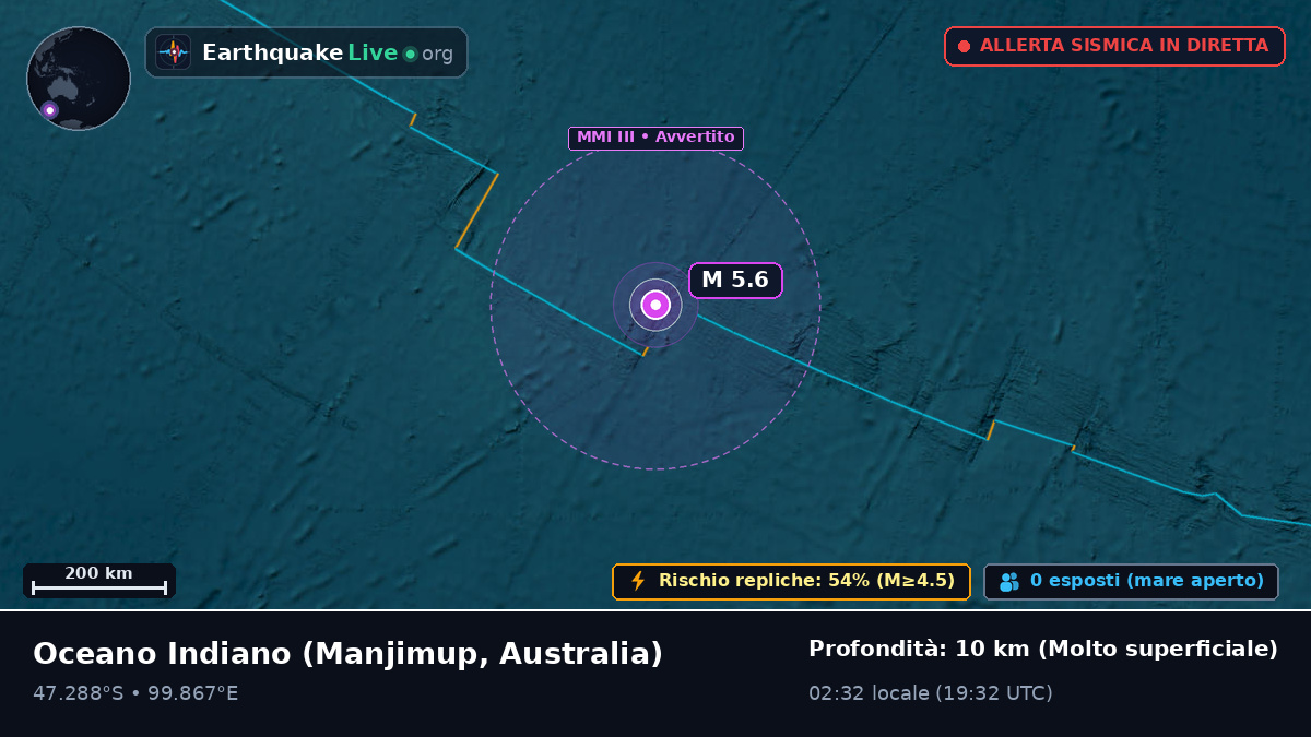 Oceano Indiano (Australia)