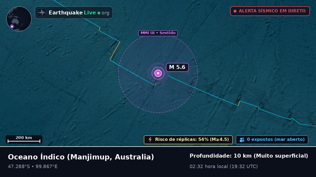 Oceano Índico (Australia)