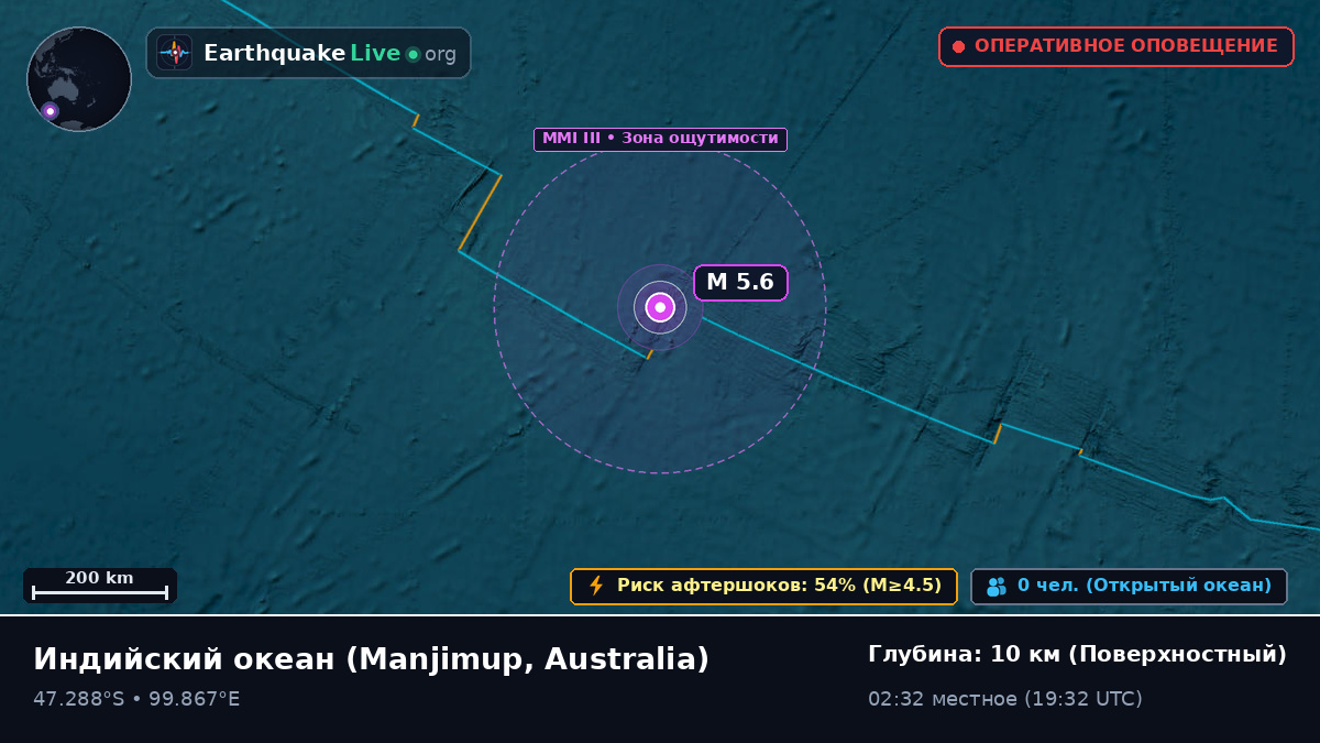 Индийский океан (Australia)