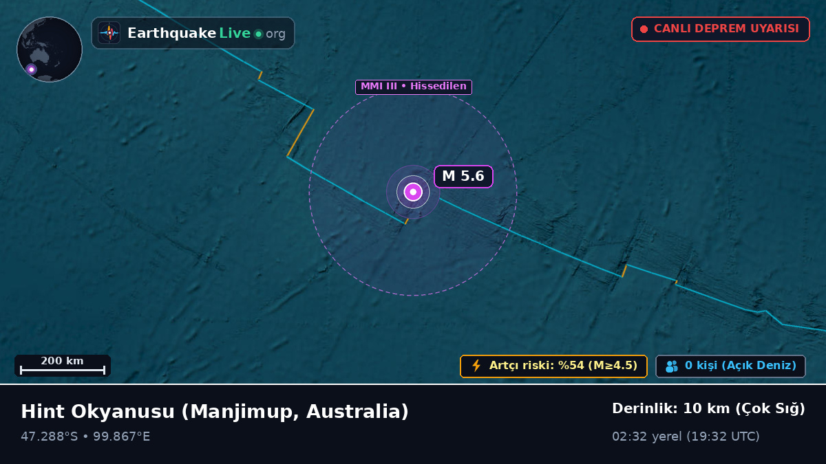 Hint Okyanusu (Australia)