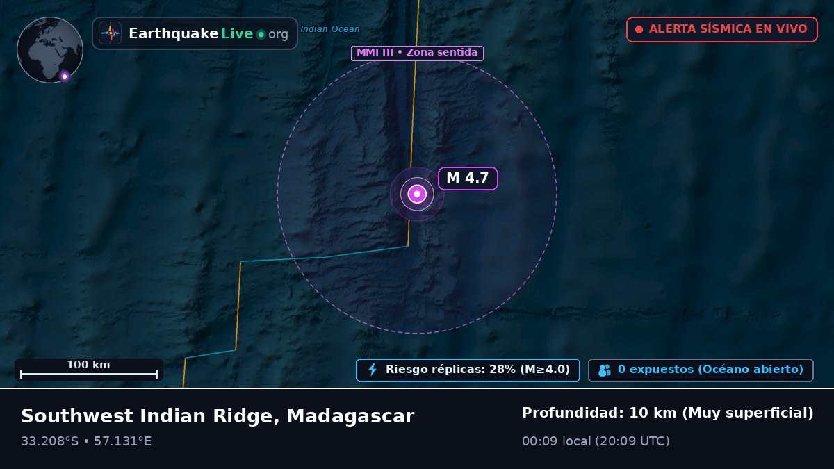 Océano Índico (Madagascar)