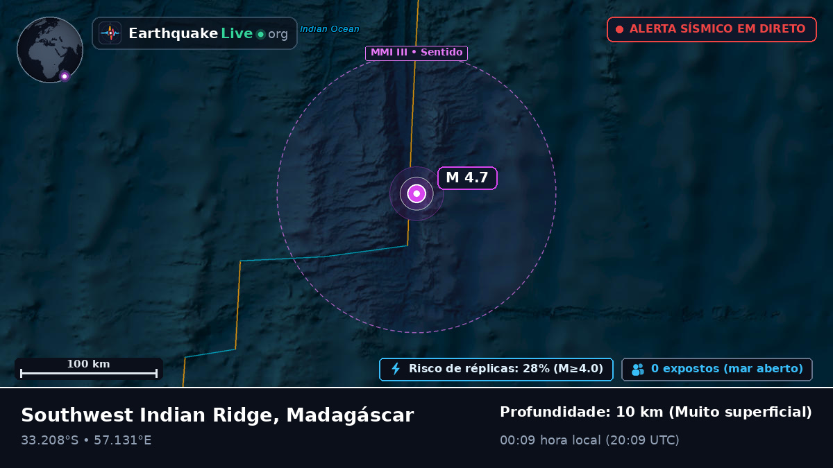 Oceano Índico (Madagáscar)