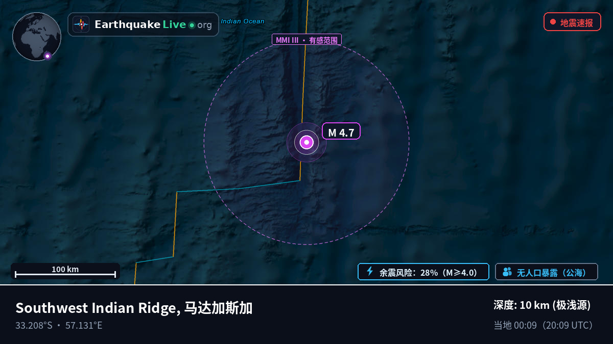 印度洋 (马达加斯加)