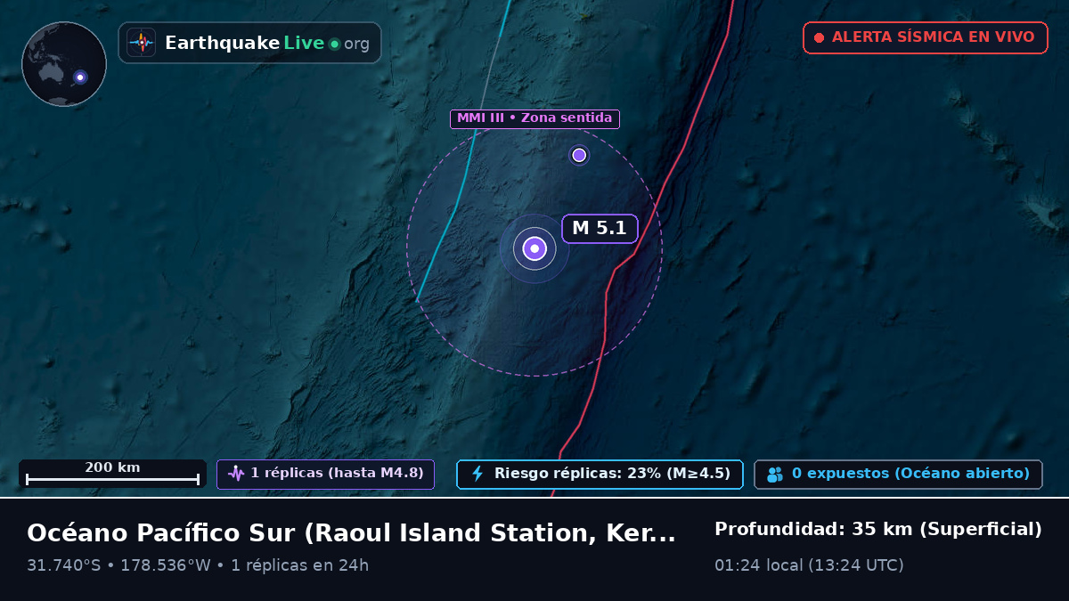Océano Pacífico Sur (Kermadec Islands)