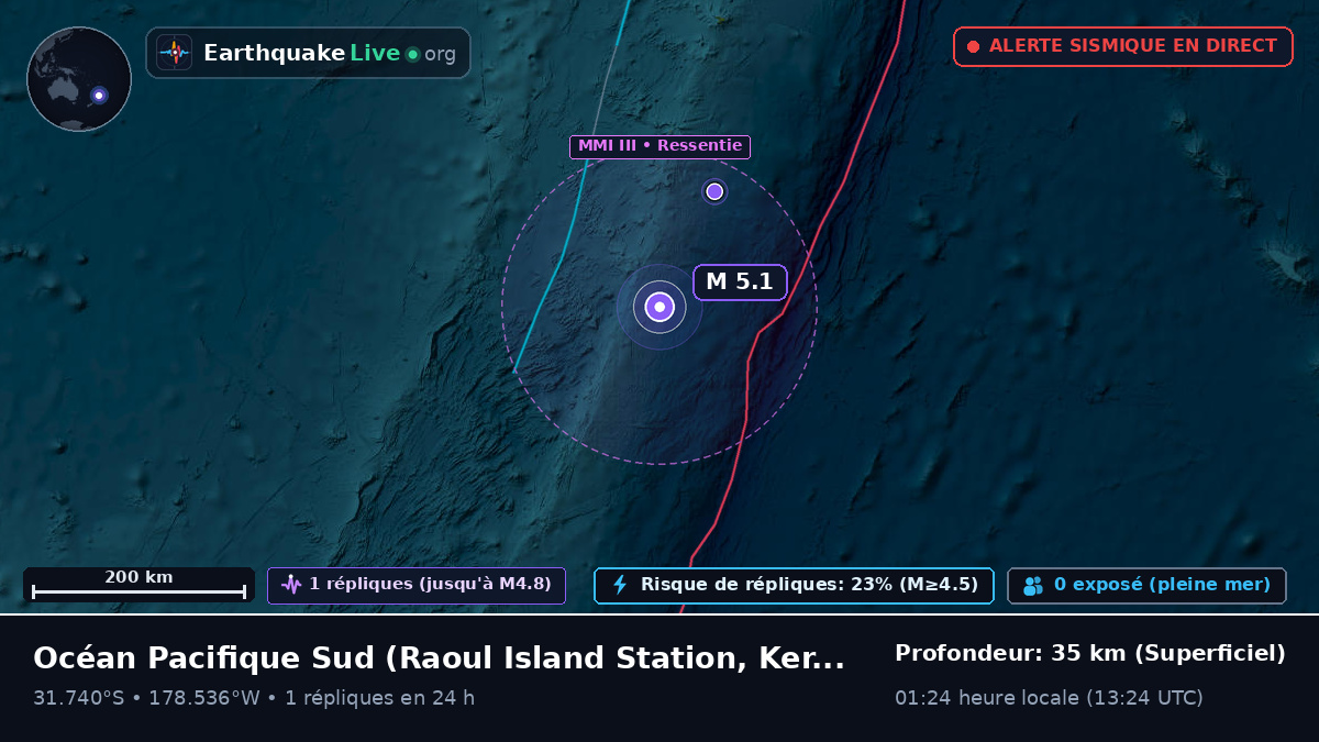 Océan Pacifique Sud (Kermadec Islands)