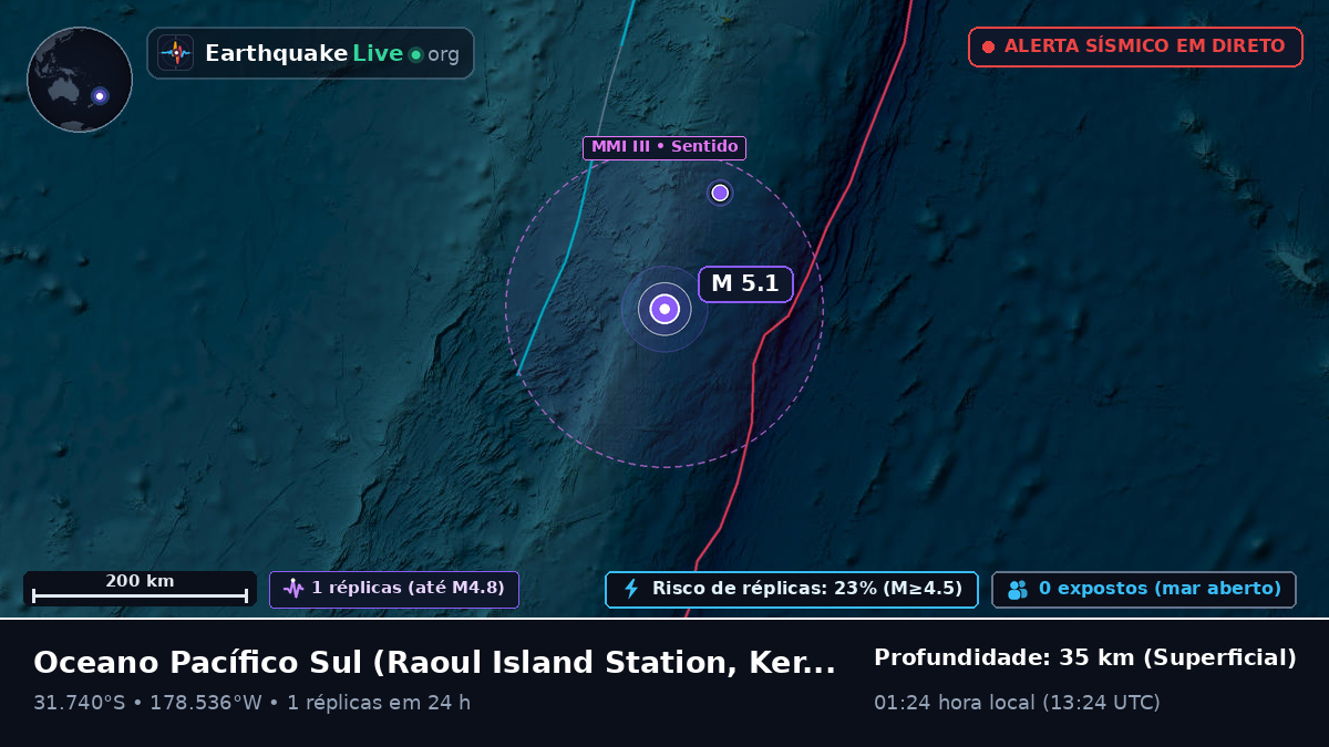 Oceano Pacífico Sul (Kermadec Islands)