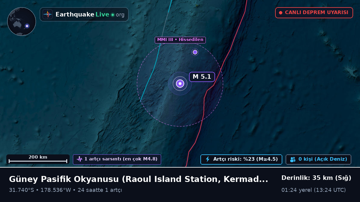 Güney Pasifik Okyanusu (Kermadec Islands)