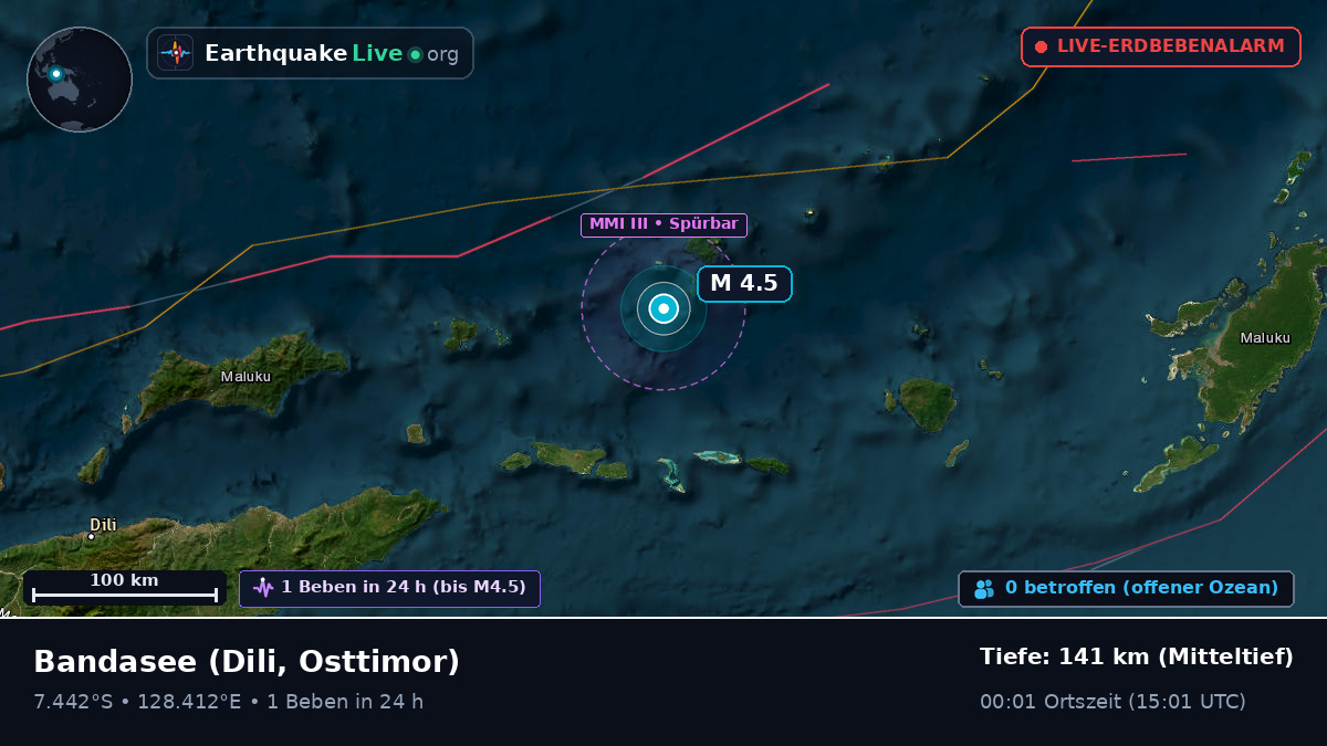 Bandasee (Osttimor)