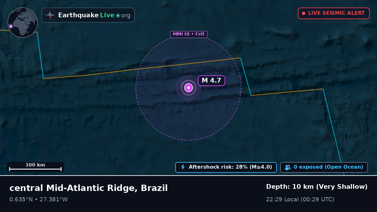 North Atlantic Ocean (Brazil)