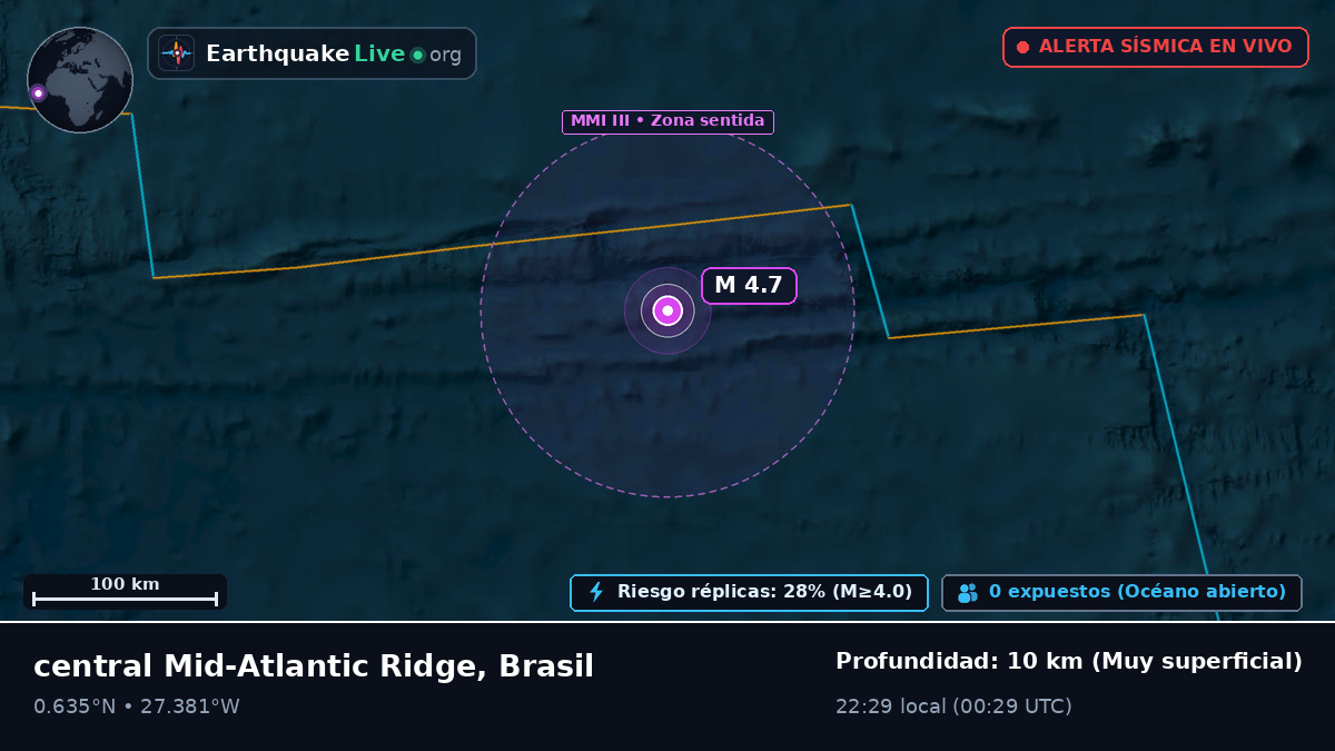Océano Atlántico Norte (Brasil)