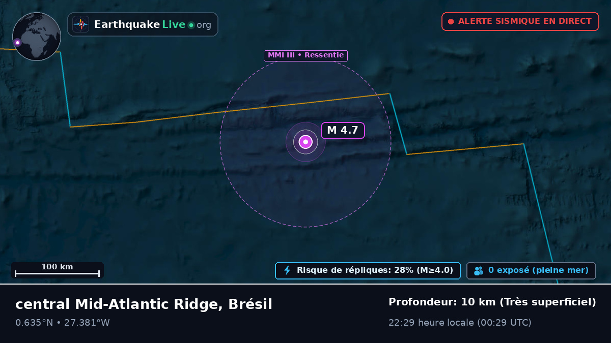 Océan Atlantique Nord (Brésil)